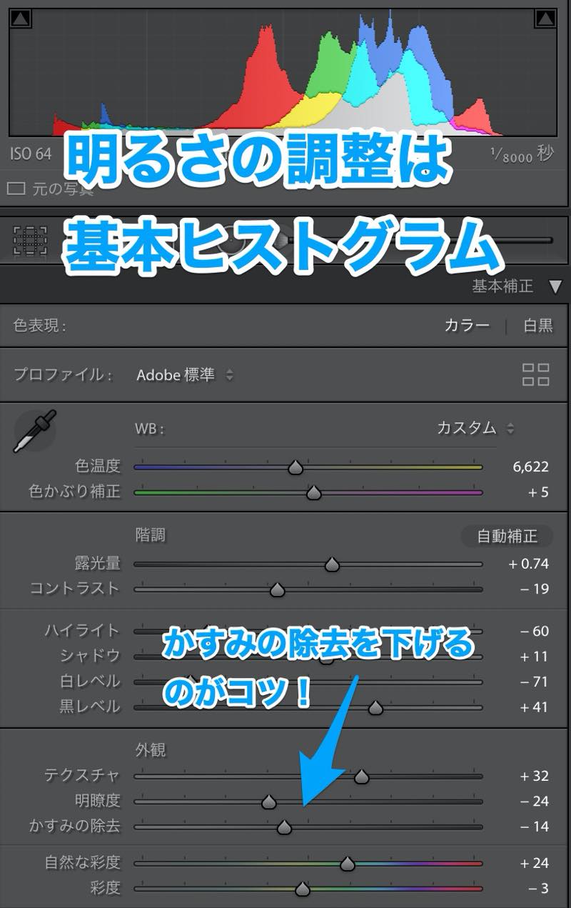 ヒストグラム